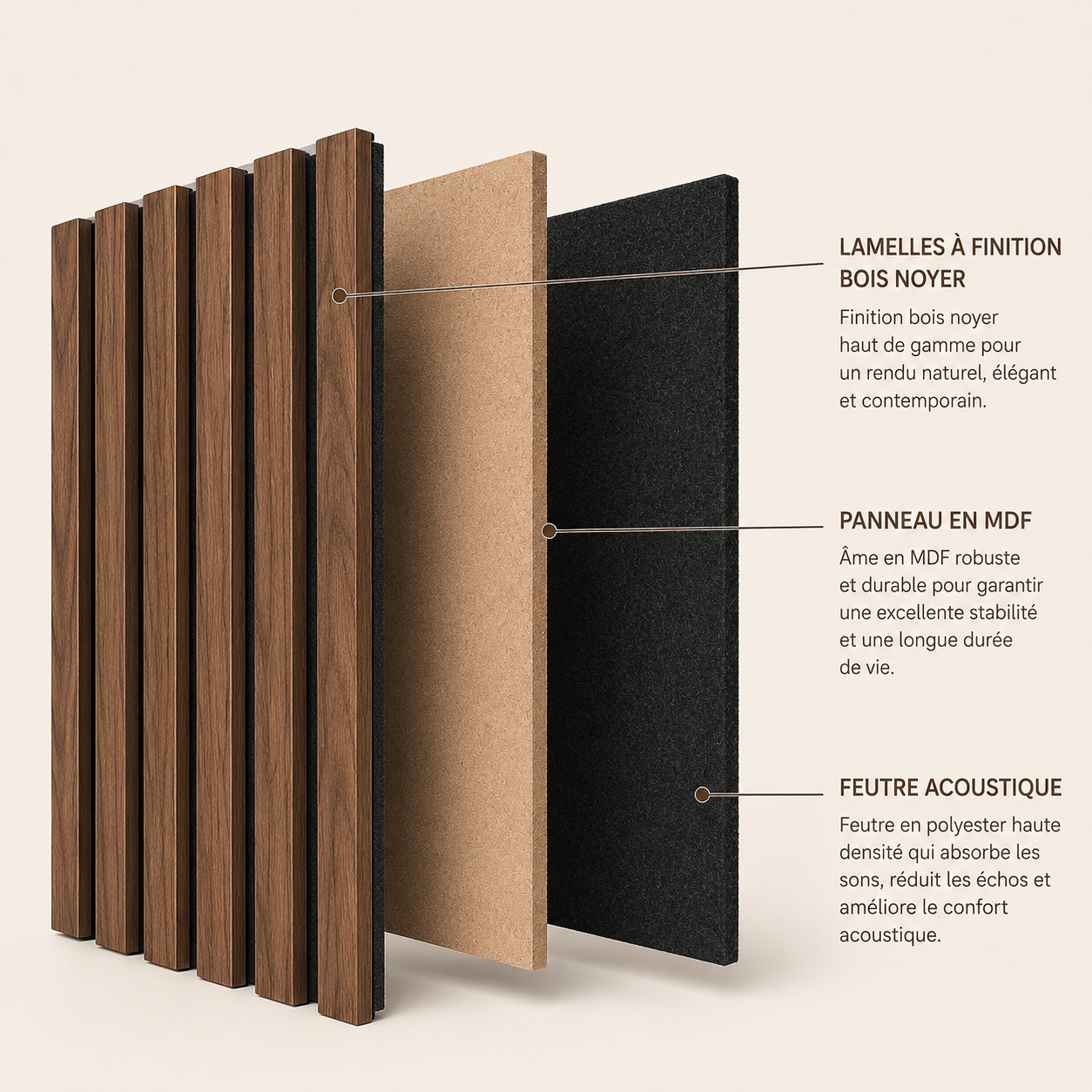 Panneaux Muraux Acoustiques Bois – Lot 2/4 Lattes 120x60 cm en Noyer