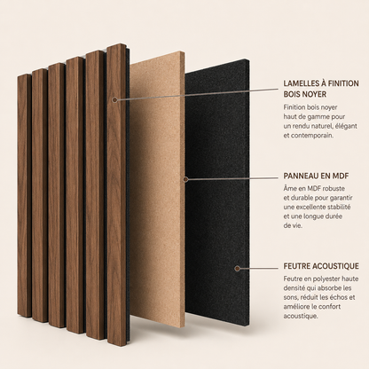 Panneaux Muraux Acoustiques Bois – Lot 2/4 Lattes 120x60 cm en Noyer